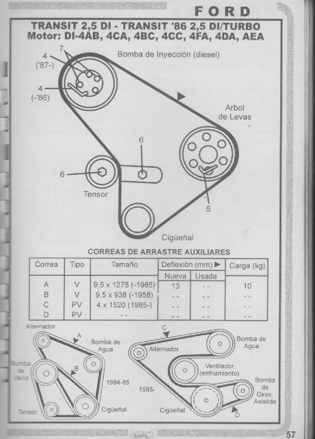 manuales de mecanica