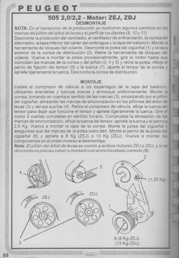 Correas de Distribución, Manuales nacionales