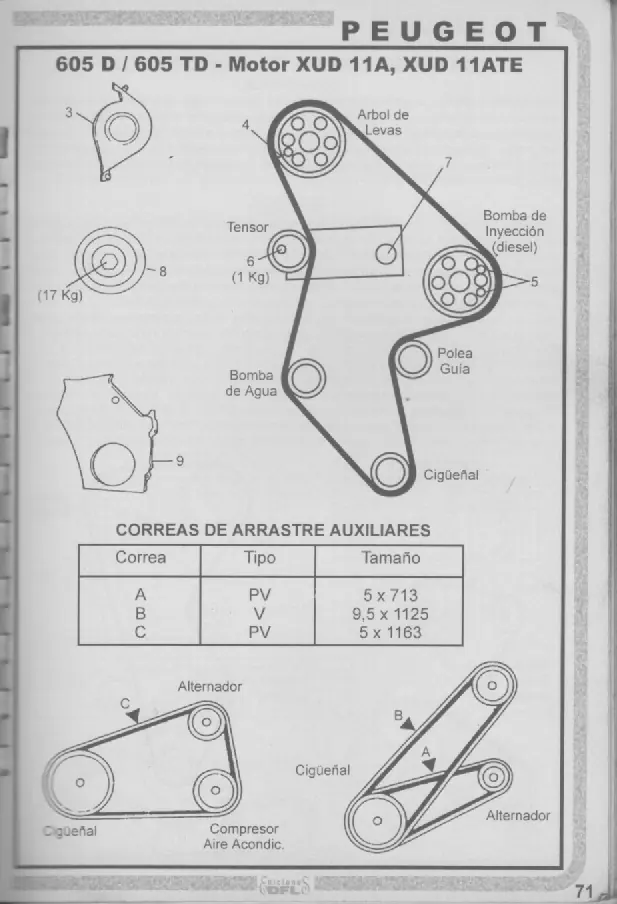 manuales de mecanica