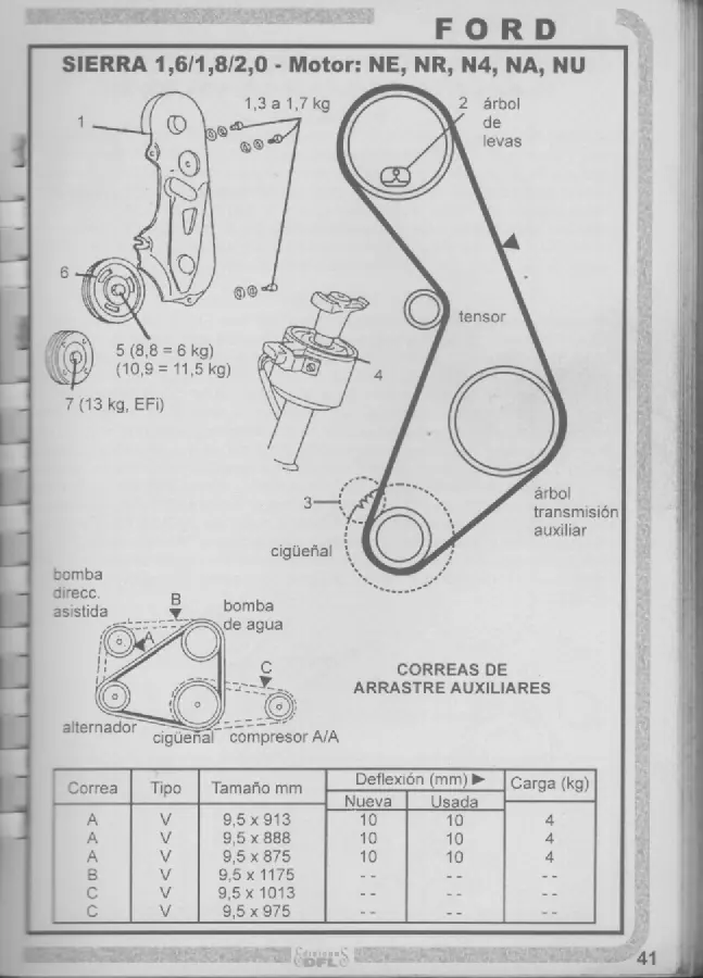 manuales de mecanica