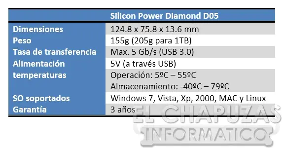 Diamond