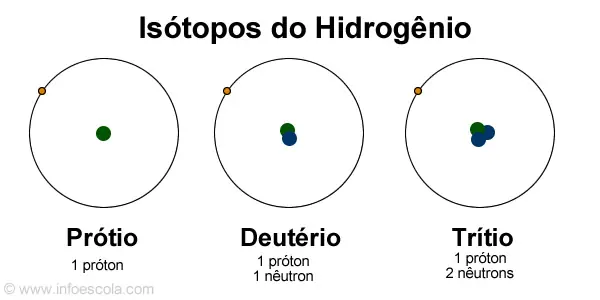 Bomba de Hidrógeno