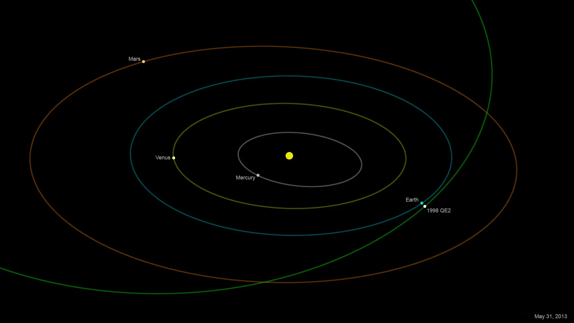 Un asteroide pasará a una distancia segura de la Tierra