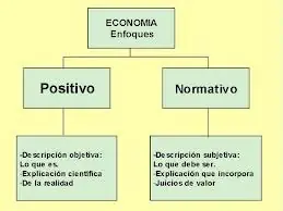 ¿Qué es la economía? - Apunte