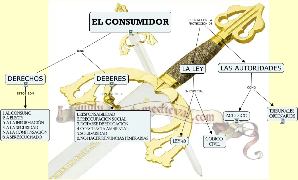 Ley de Abastecimiento: fuerte respaldo de los consumidores