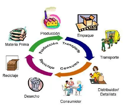 economía