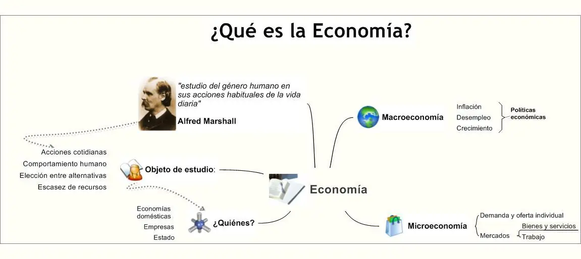 ¿Qué es la economía? - Apunte