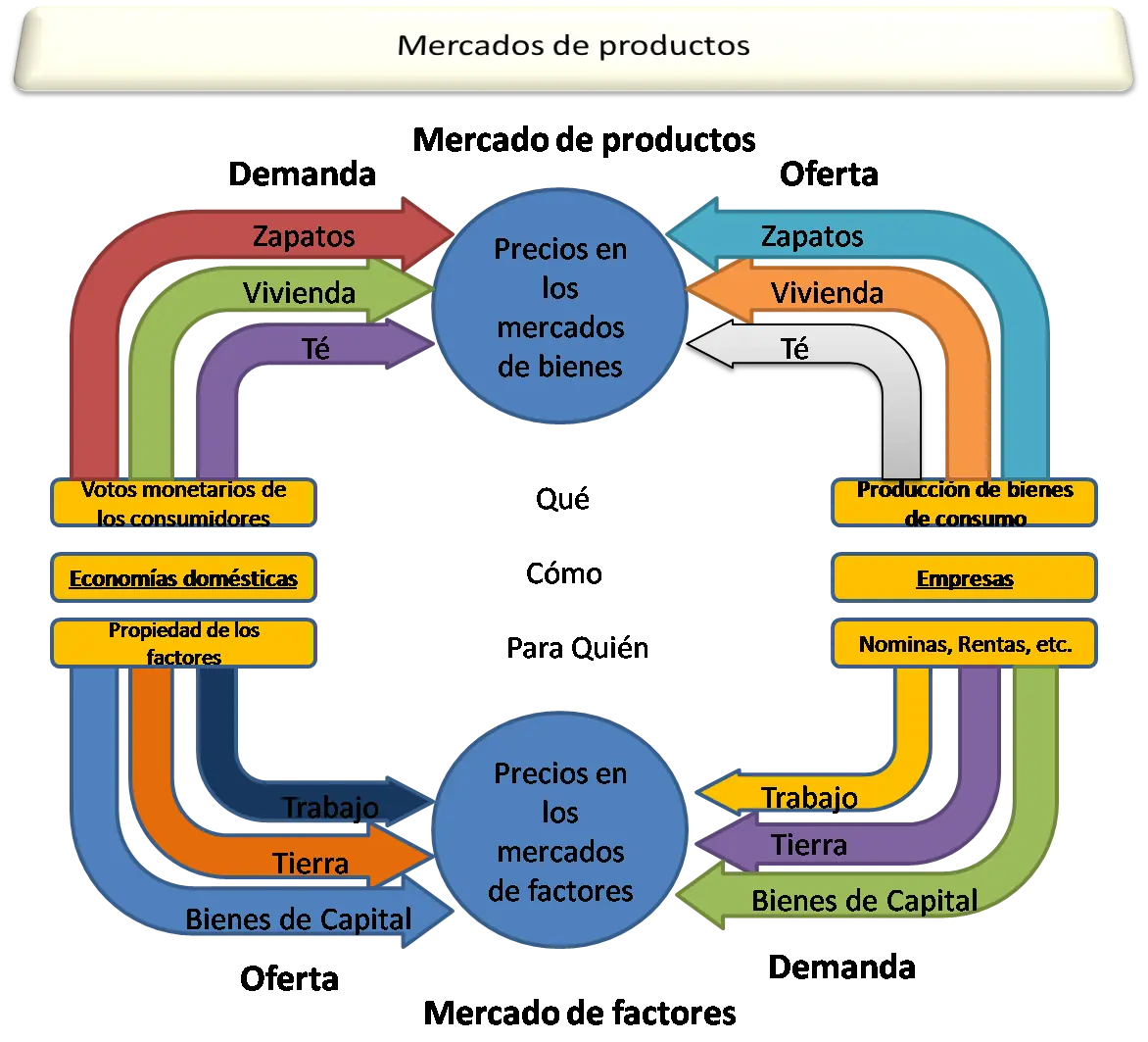 recursos naturales