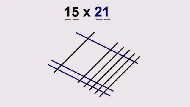 Tecnica maya para resolver cualquier multiplicación