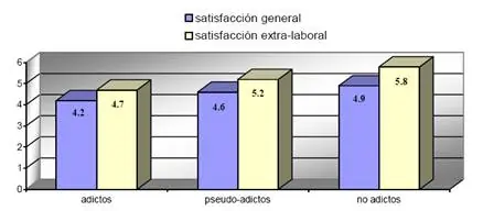 workahólicoe