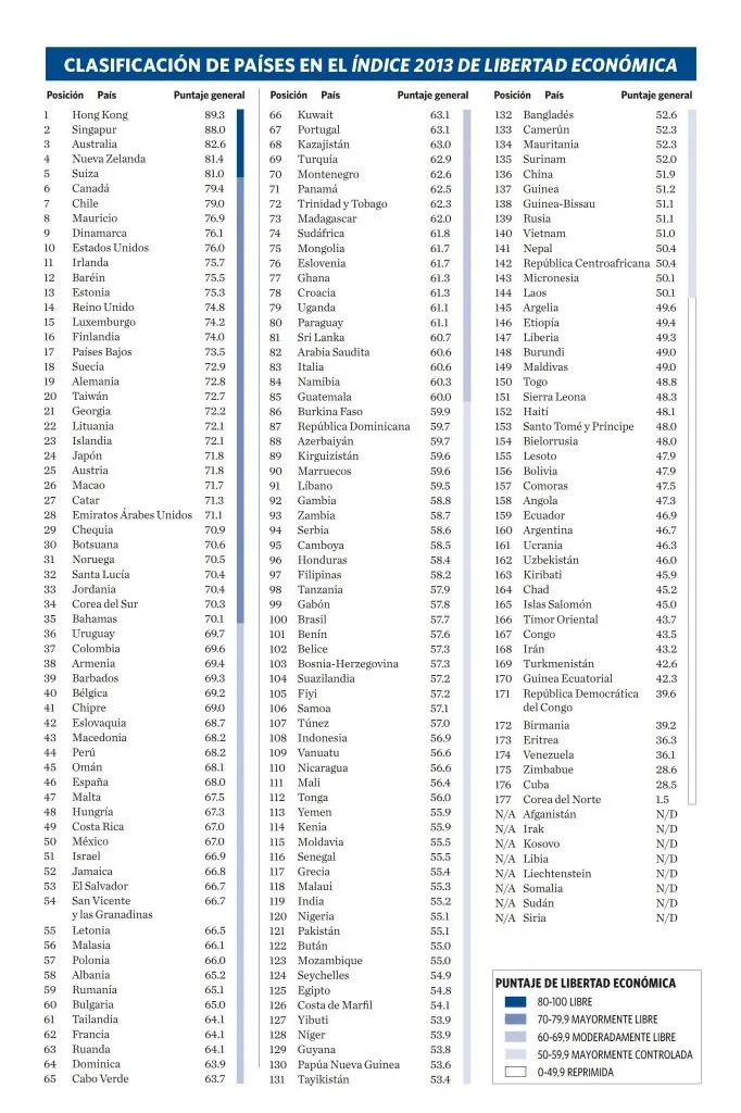 6 mitos del capitalismo que se cumplen en el socialismo.