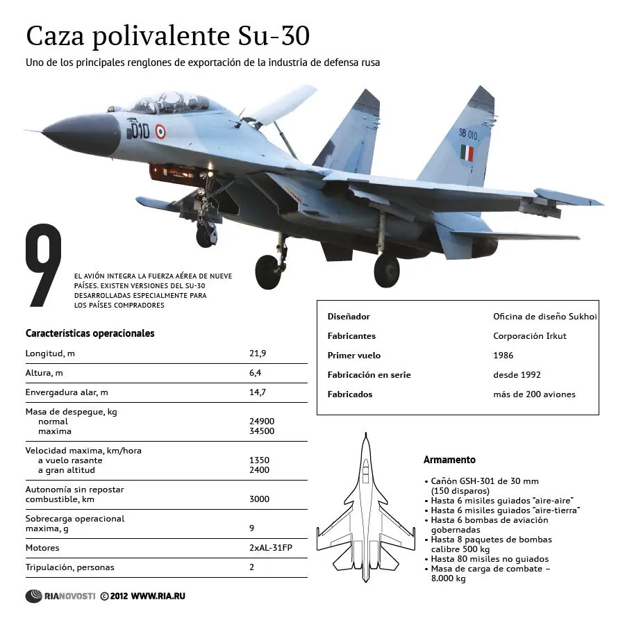Así preparan sus fuerzas Rusia y la OTAN