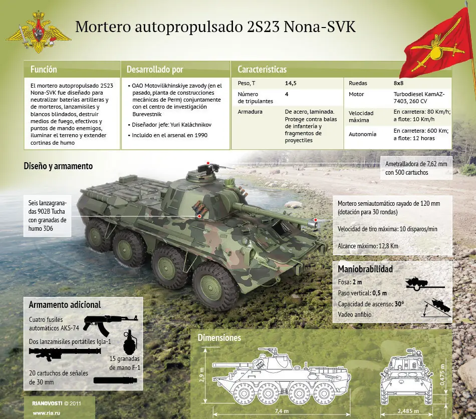 Así preparan sus fuerzas Rusia y la OTAN