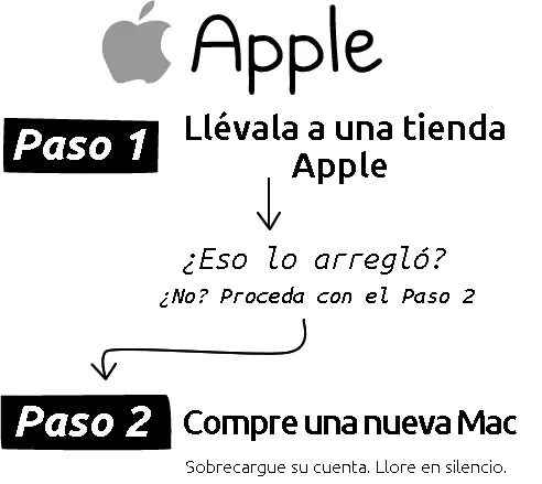 Linux