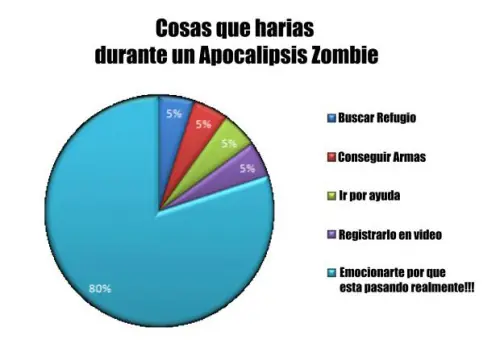 humor