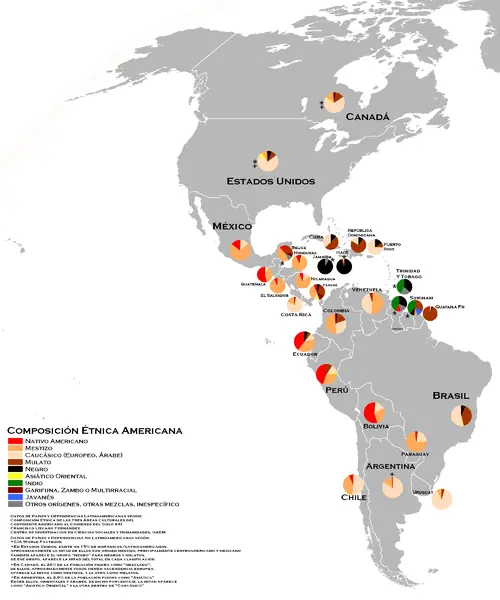 Arg. y Uru. son los países con menos indígenas en la región.