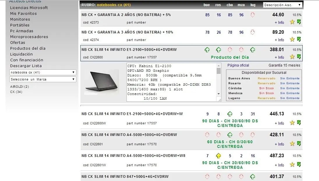 Mayoristas de Informatica y como Acceder facilmente argent