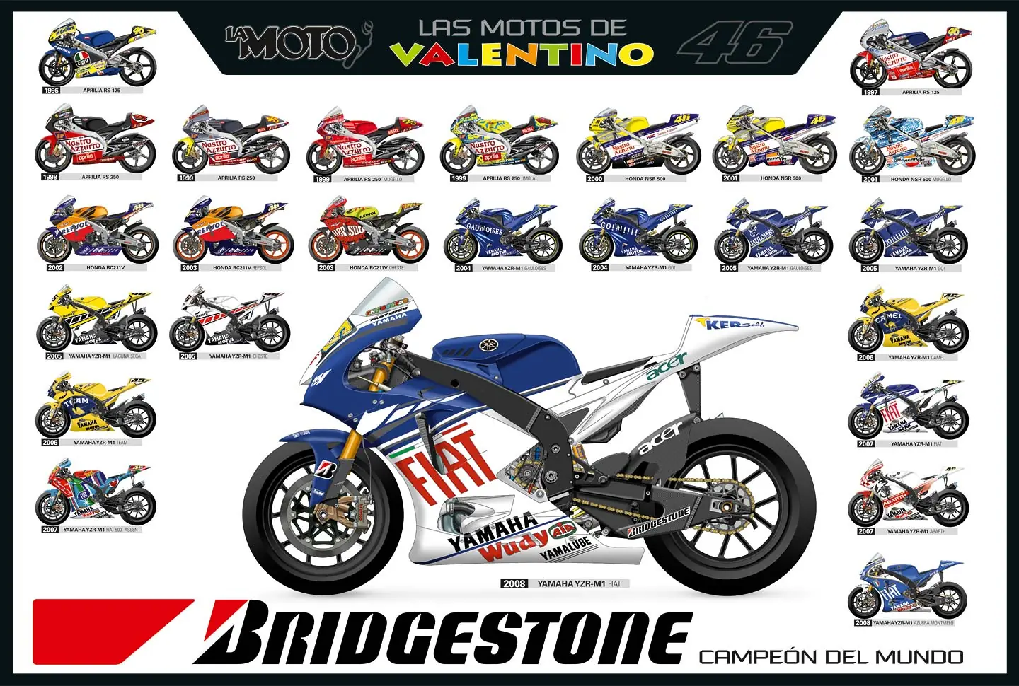 Valentino Rossi[historia+motos]