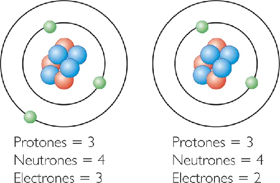 Higgs