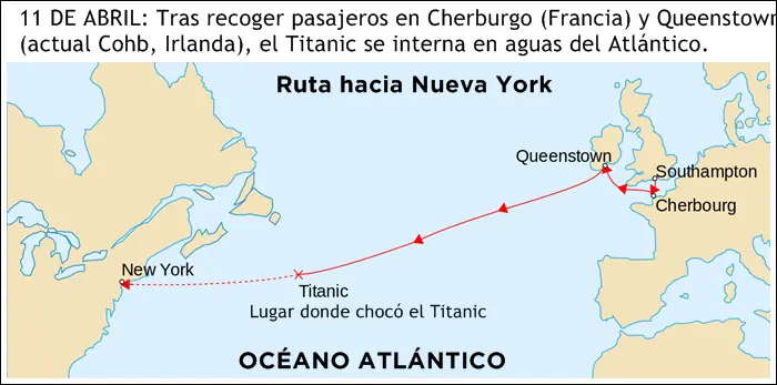 El Titanic, el barco más famoso de la historia