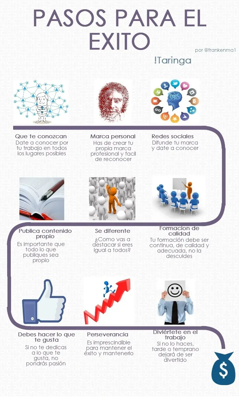 Infografía: pasos para el exito