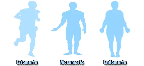 Tu personalidad según tu físico