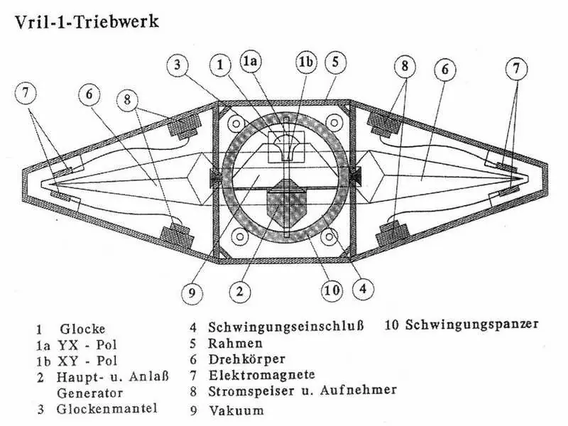Maria Orsich y la tecnologia extraterrestre del III Reich