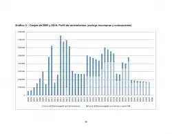 Canjes 2005-10: Cual fue la real quita en la deuda publica