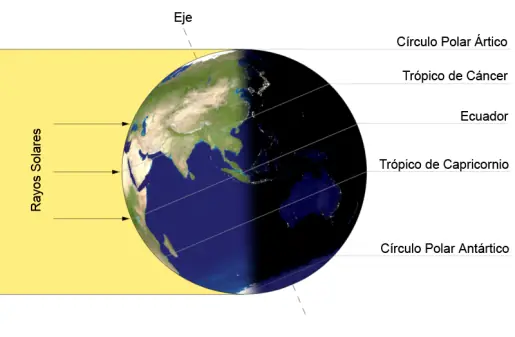 estaciones