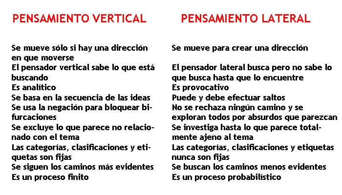 lateral