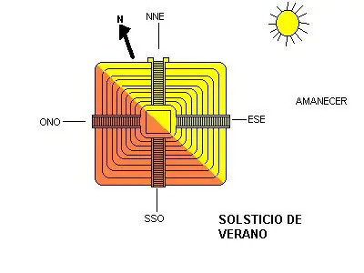 7 cosas que  no sabías sobre el solsticio de verano