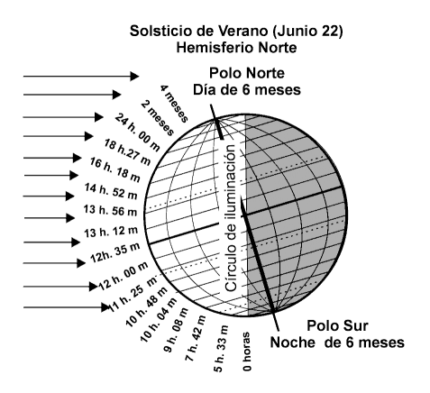 tierra