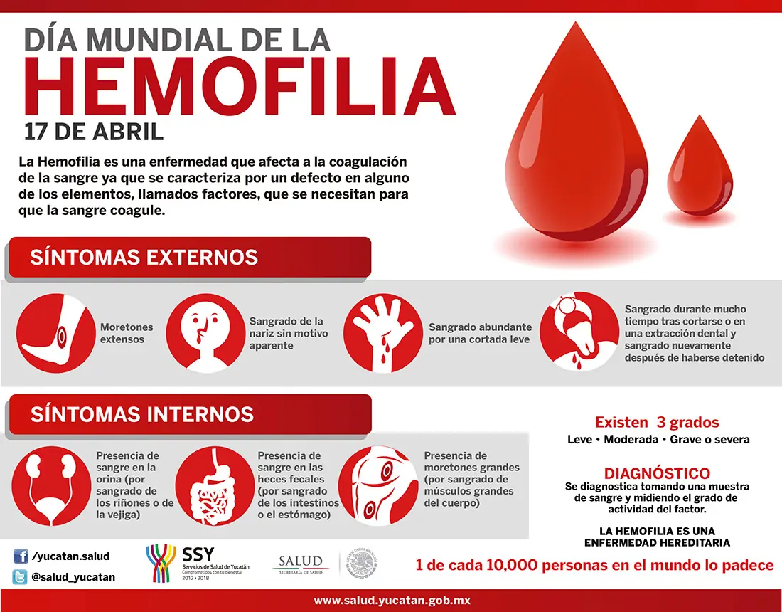 genetica humana