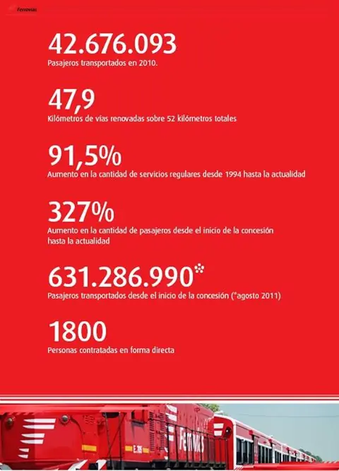 Ferrovias
