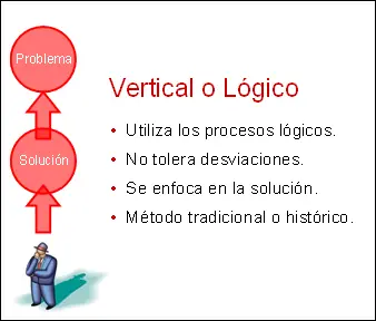 pensamiento
