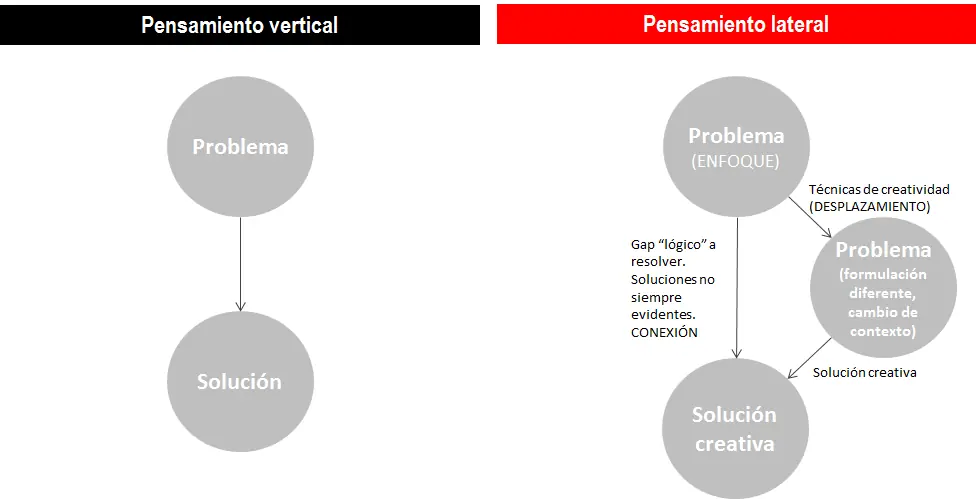 pensamiento