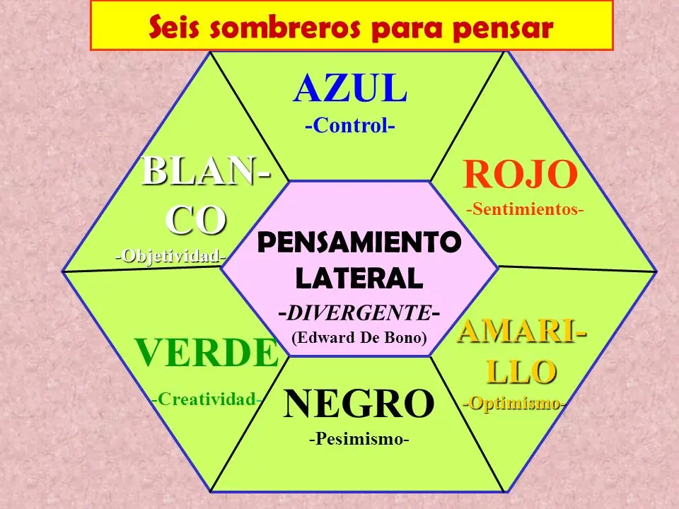 Pensamiento lateral