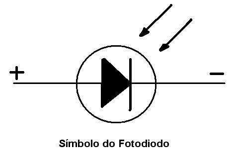 Diodos