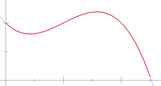 Matemática en gifs, entra lince (IC) Matemática en gifs, entra lince (IC)
