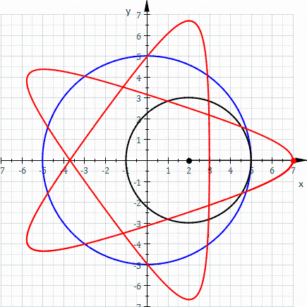 matematica