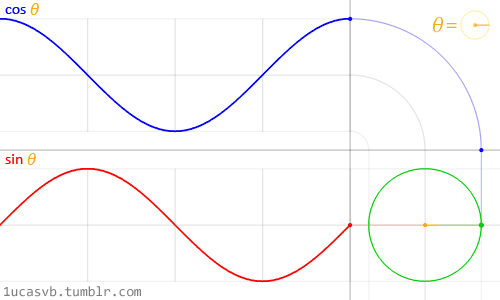 matematica explicada