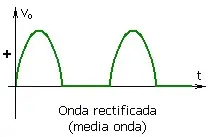 electronica