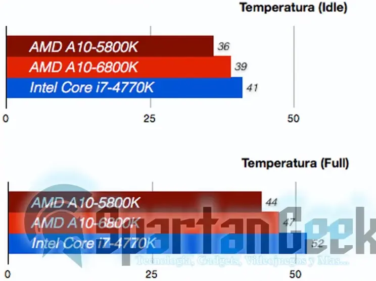 a10 7850k