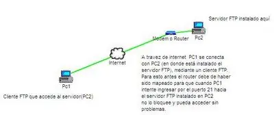 Una de las posibles soluciones a los cierres de los host