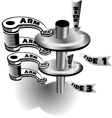 ¿Cómo funciona un Disco Duro?