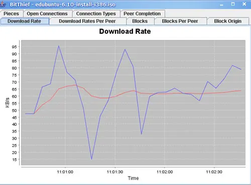 ¿Descargas archivos torrent? tomate estos consejos.