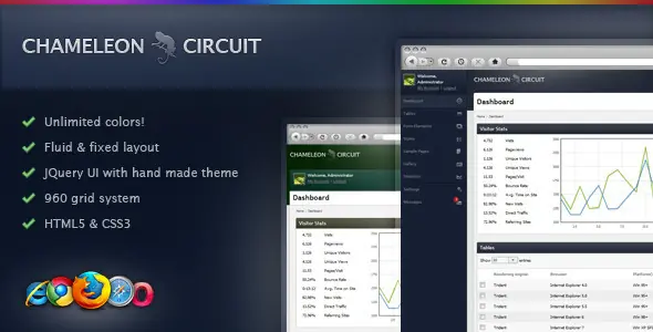 admin template
