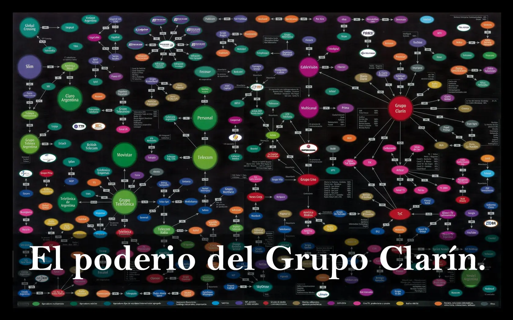 clarin