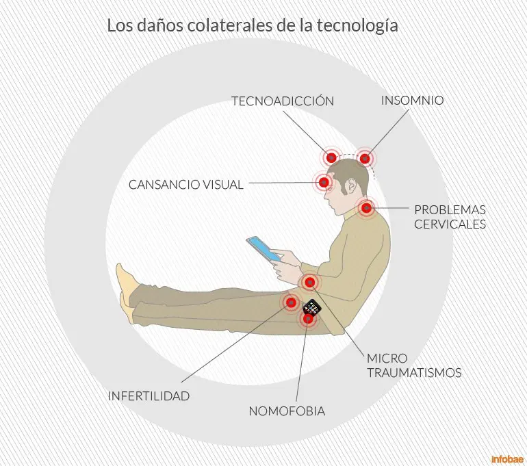 tecnologia