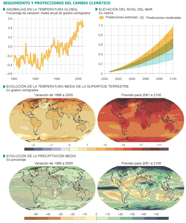 clima